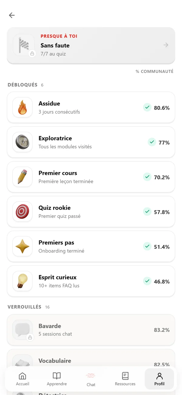 Badges de Claria avec la part de collègues qui les ont débloqués.