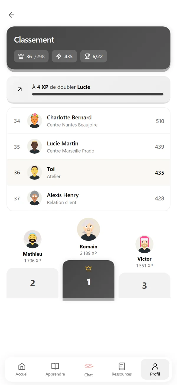 Classement de Claria : rang, écart avec la personne juste devant, podium.